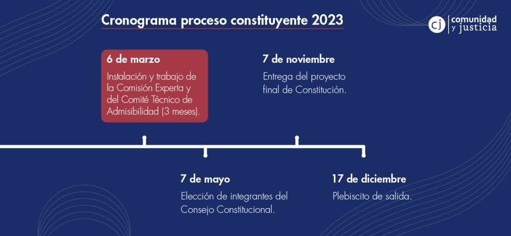 Cronograma Constitucional