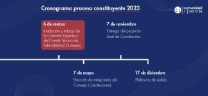 Cronograma Constitucional